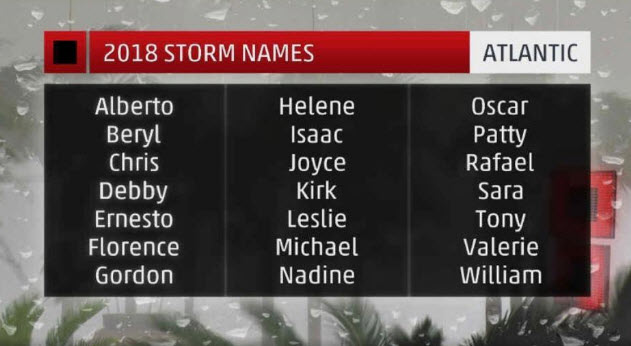 atlantic storm names 2018